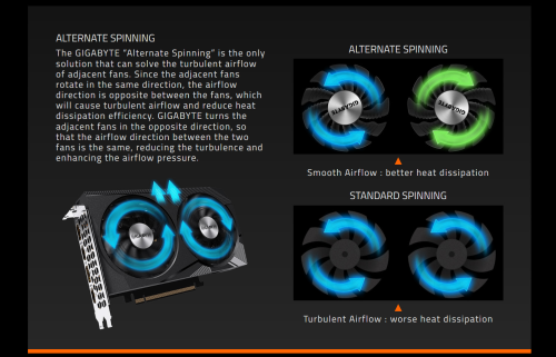 【電競顯示卡】GIGABYTE GeForce RTX 3060 WINDFORCE OC 12G